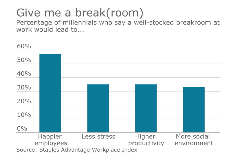 EBN-615-breakroom2.png