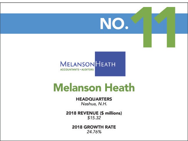 11 - 2019 Fast - Melanson Heath.jpg