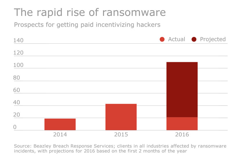 HDM-032416-Ransom.png