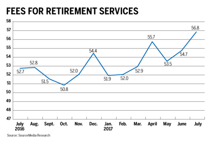 fees for retirement services_RACI_Harry Terris