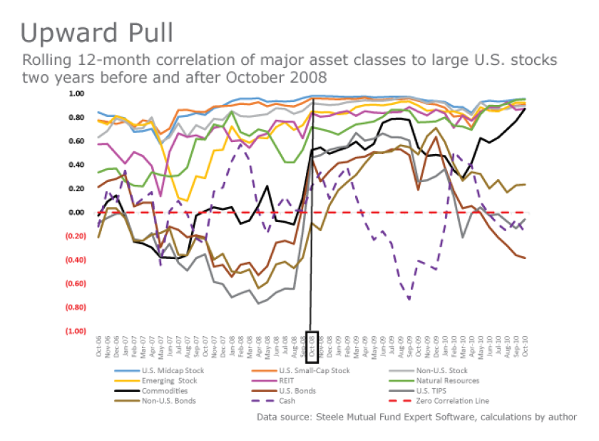 Upward-pull-israelsen