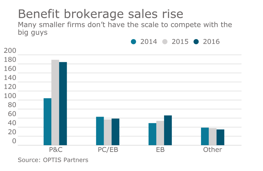 brokerage agency M&A October 2016 optis