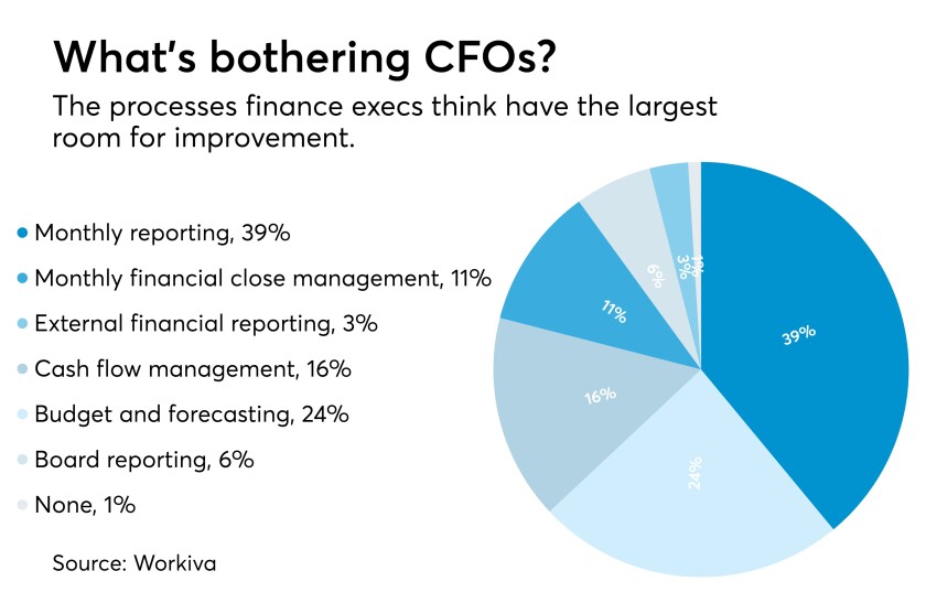 AT041717 Finance executive concerns chart