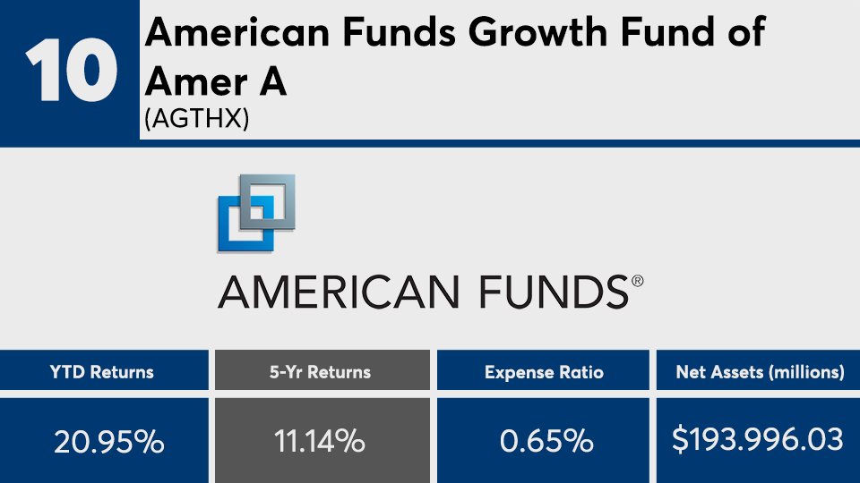 American Funds, Vanguard, Fidelity mutual funds and ETFs among the