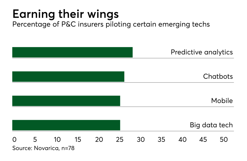 di-11519-novarica-emerging-tech.png