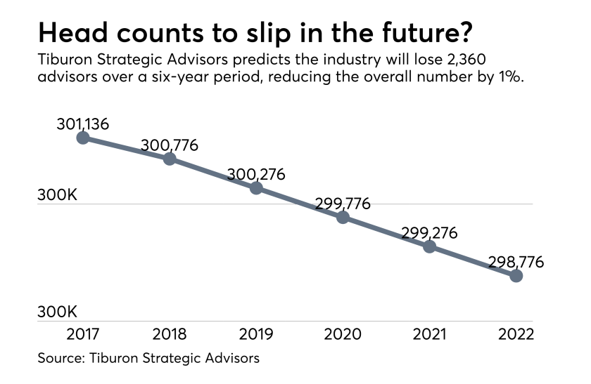 Tiburon advisor head count