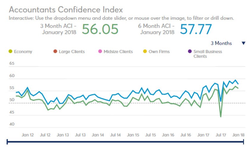 ACI - January 2018 screen