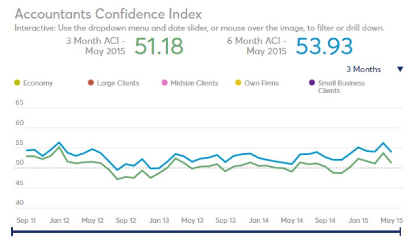 ACI May 2015 screen