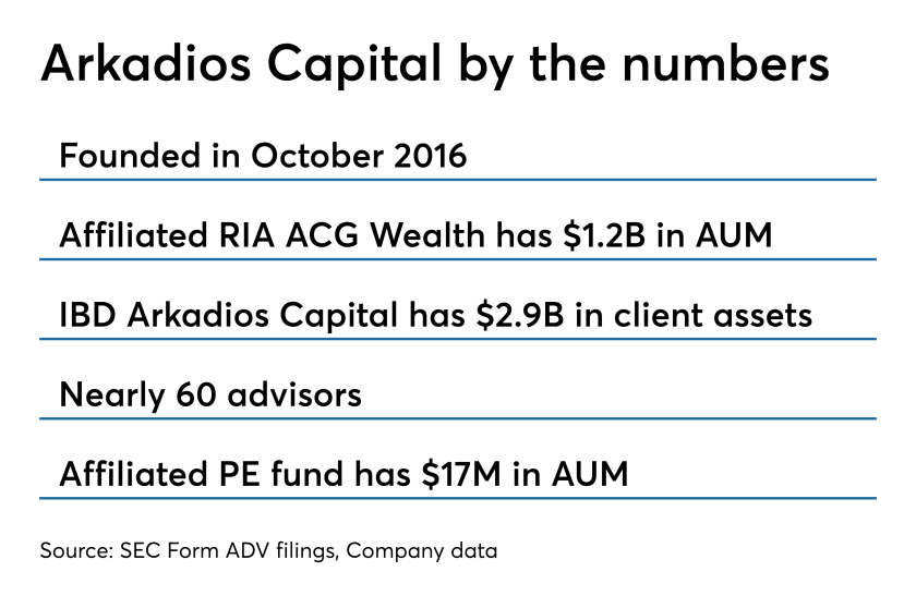 Arkadios Capital