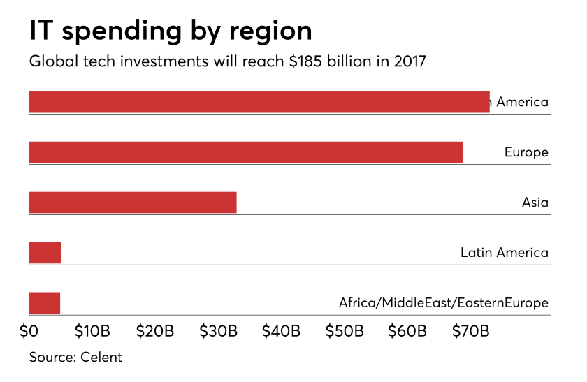 IT spending by region.png