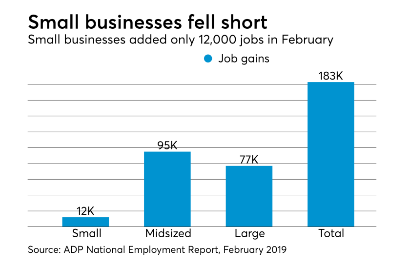ADP National Employment Report, February 2019