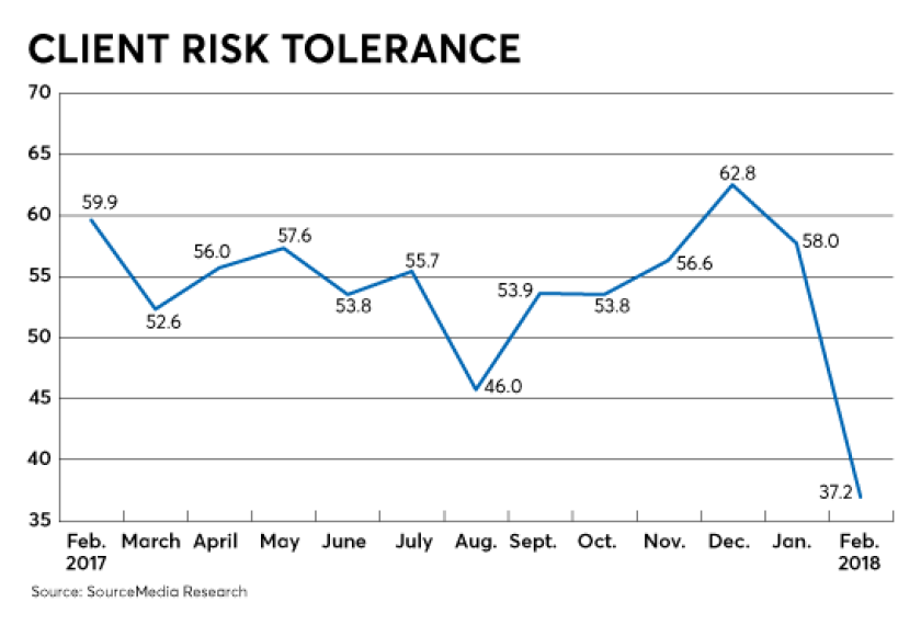 RACI-client-risk-tolerance-03022018