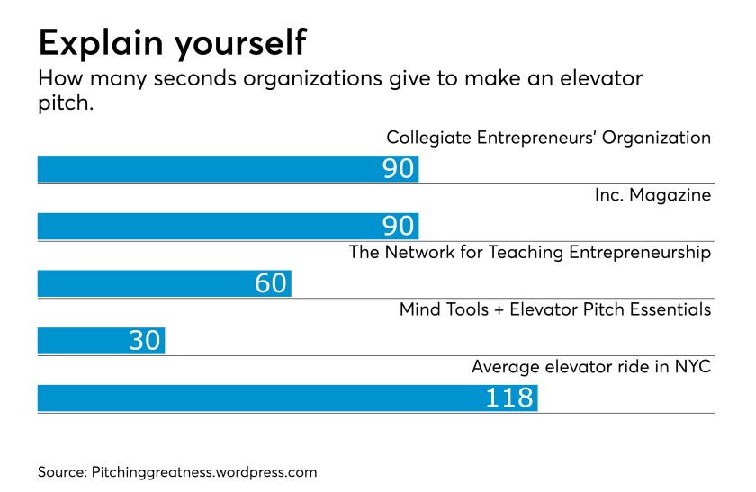 Elevator pitch chart