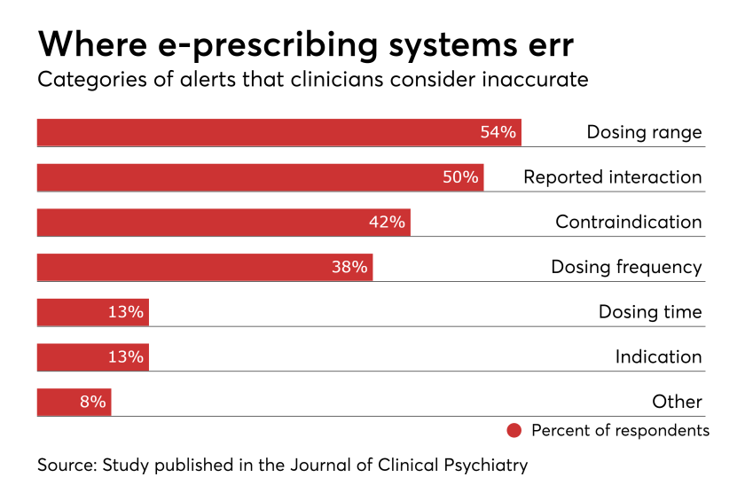 HDM-121818-prescribe.png