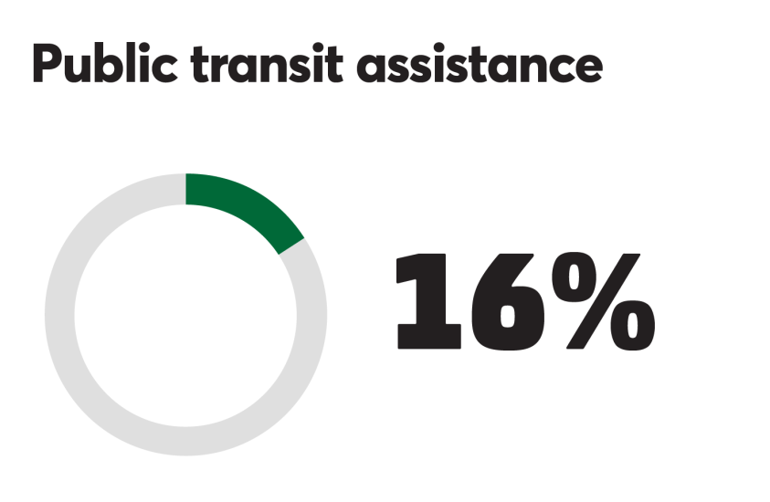 BTN_0918_Public transit 18%.png