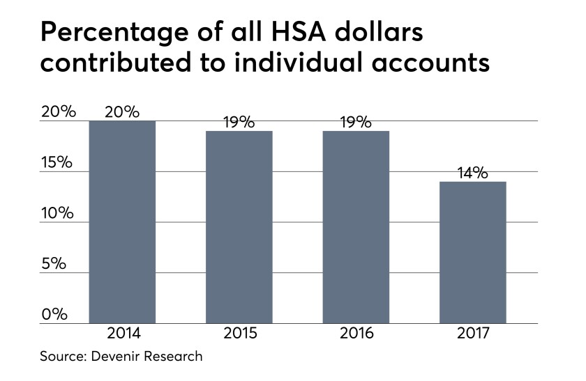 HSA money contributed to individual accounts 8/02/18