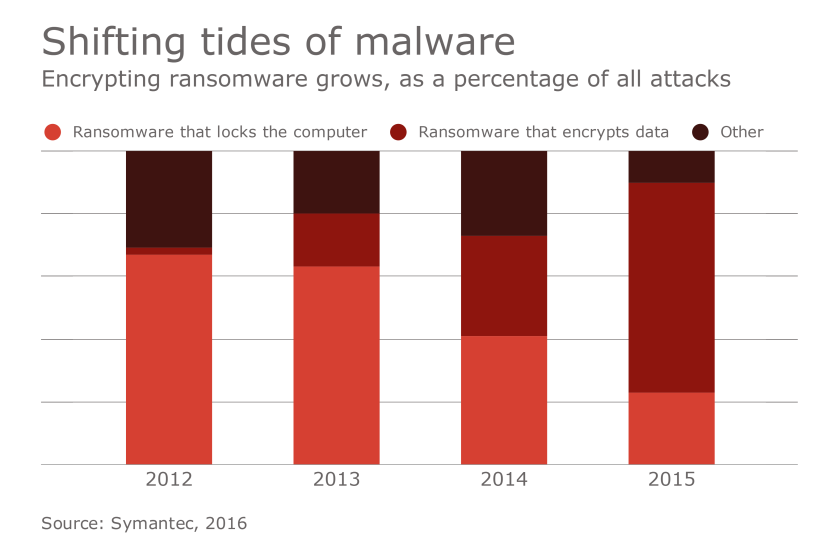 HDM-060916-Malware.png
