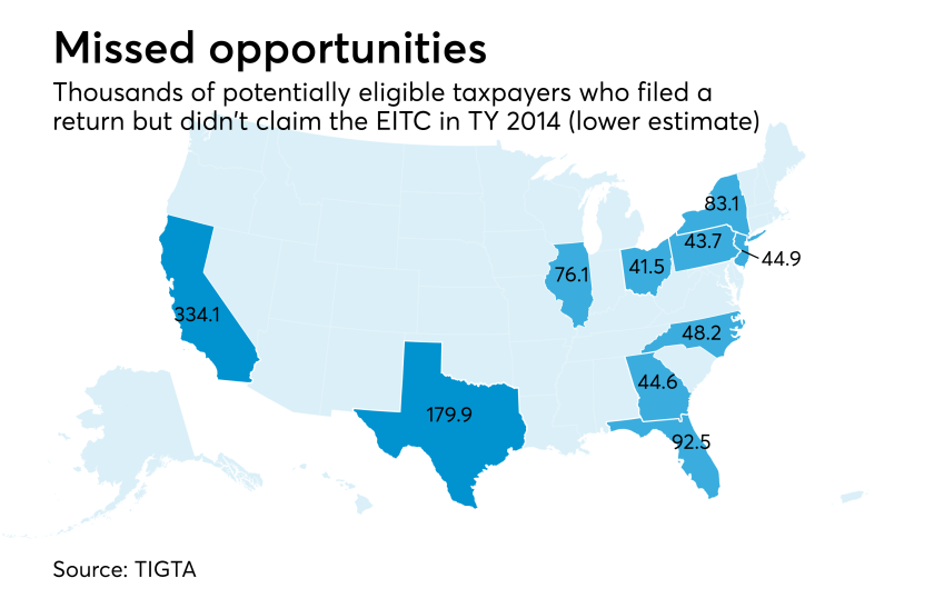 AT-040518-State non-EITC non-filers