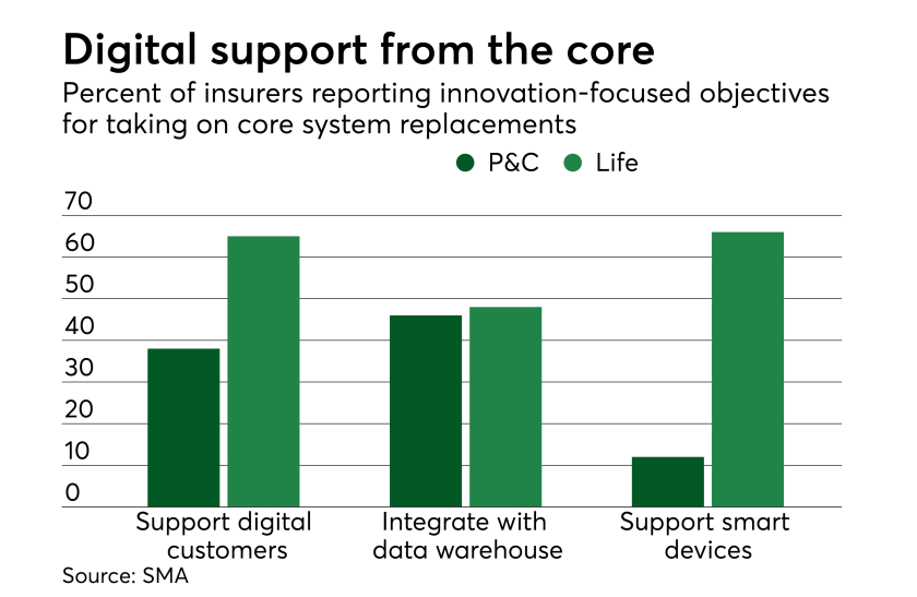 di-sma-digital-core-060617.png