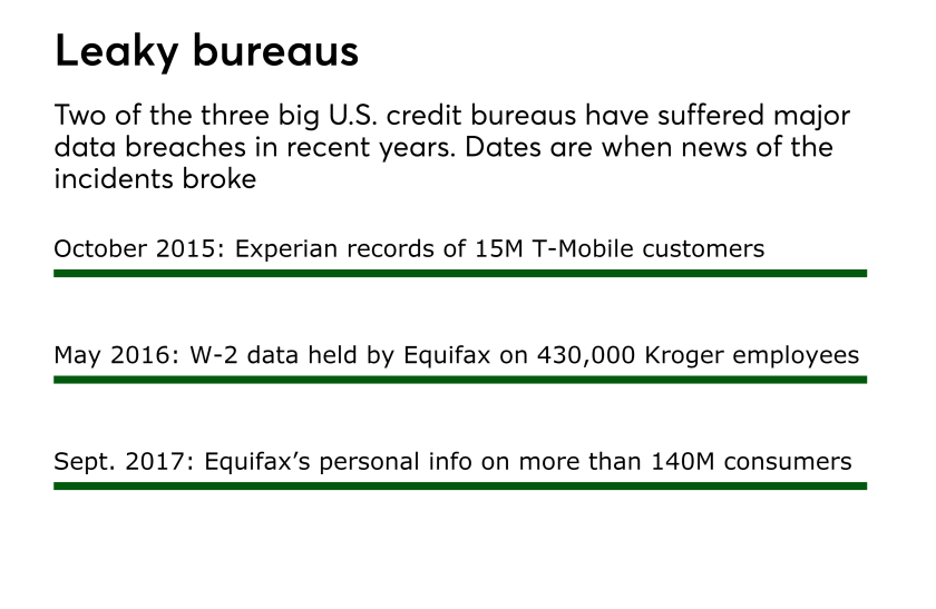 Di-CreditBureau_11022017