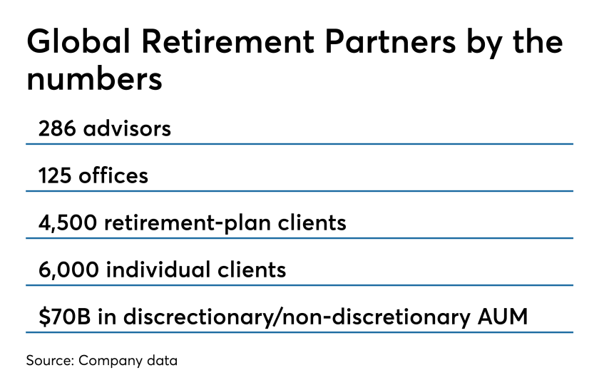 Global Retirement Partners