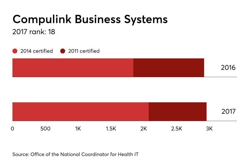 18-HDM-092917-Compulink-Docs.png