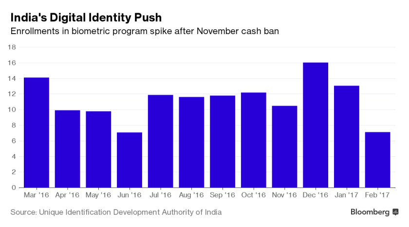 IM-030217-india.png
