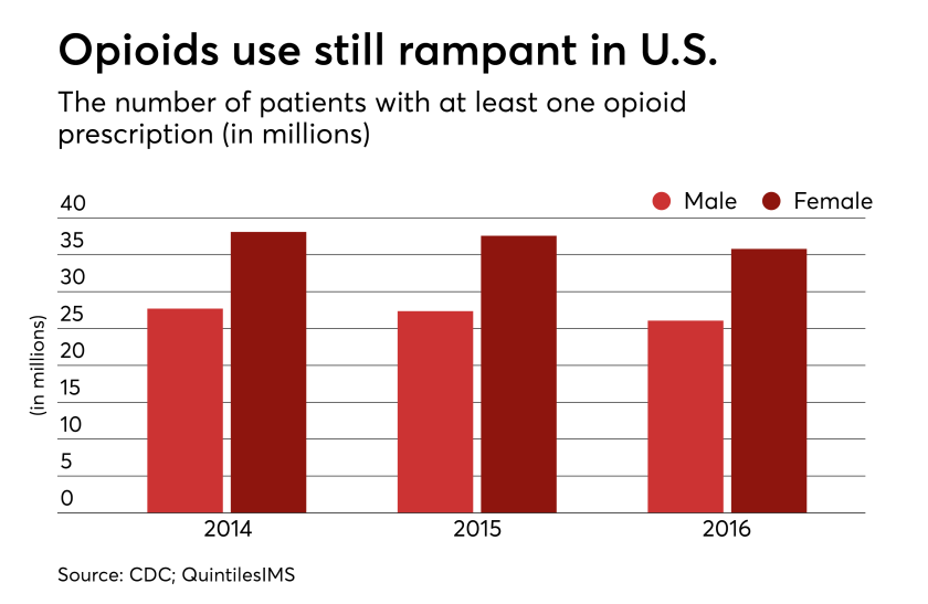 HDM-121117-opioids-2.png