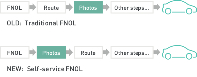 CCC FNOL