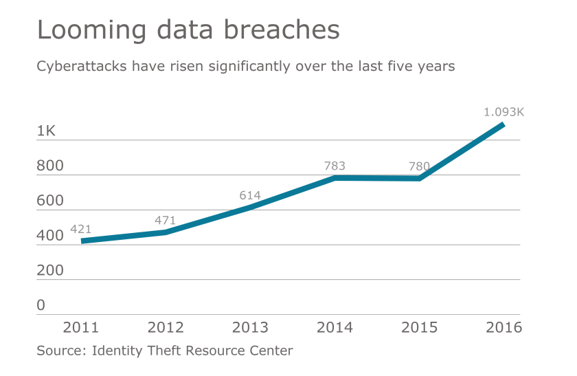 EBN 032817 cyberattacks.png