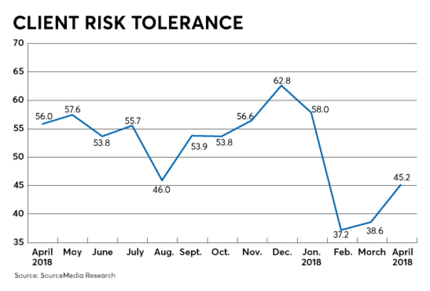 Raci-client-risk-tolerance-june 2018