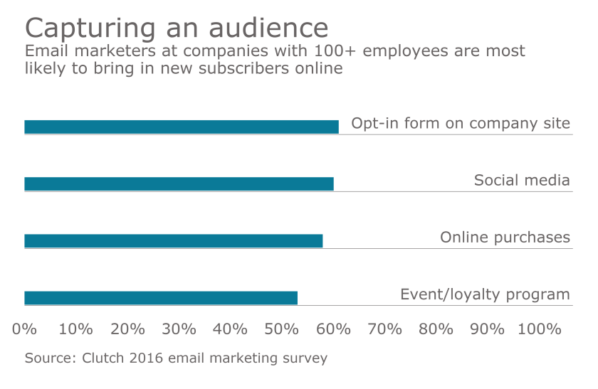 email-marketing-chart