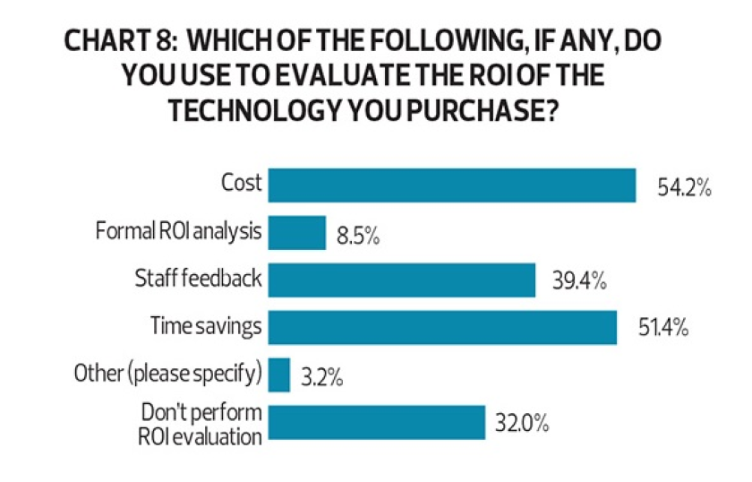 Chart_8_FP_Tech_Cover_12_15