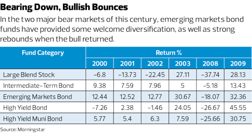 Korn-bond-fund-02062018
