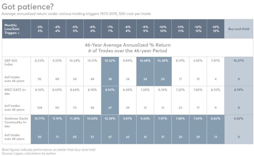 Israelsen-got patience-alt invest class