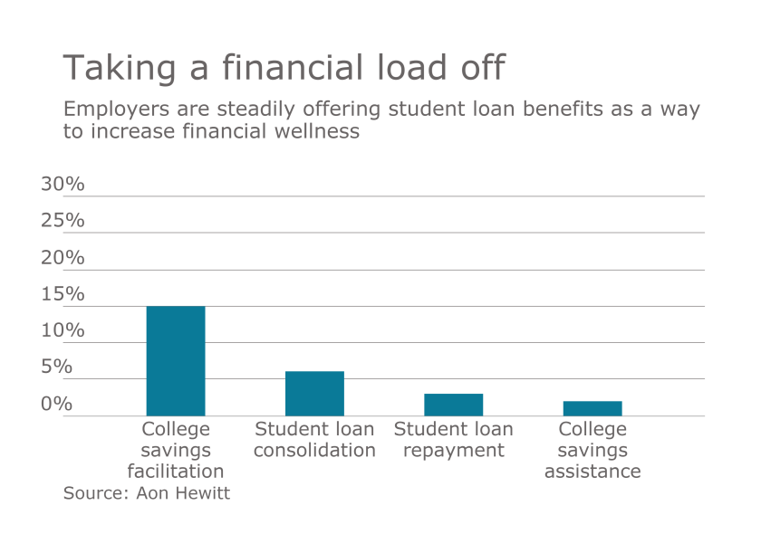 financial-wellbeing-chart