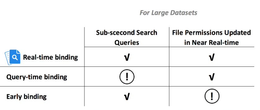 chart security binding.png
