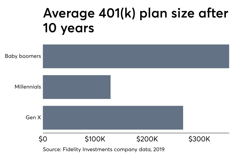 Average 401k pans at Fidelity May 10, 2019