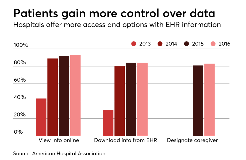 HDM-30518-patientEHR.png