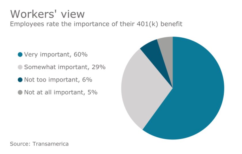 401kbenefitsimportance.png