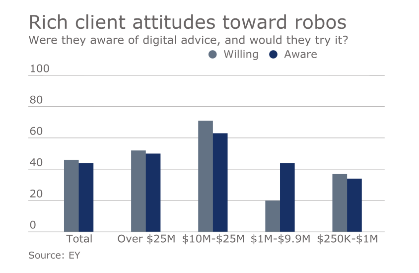 rich-attitudes-ey-graphic-slide2.png