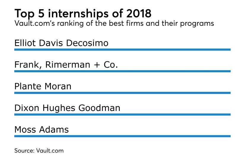 AT101117-vault-internships