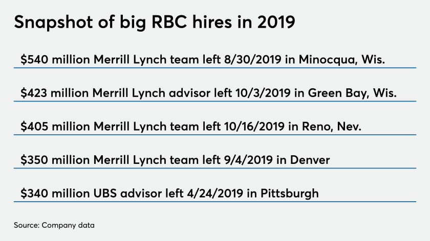 ows_10_28_2019 Snapshot of RBC big recruits.png