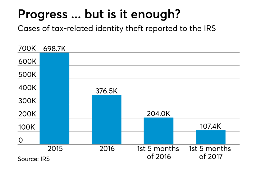 AT-082217-Cases of tax-related ID theft