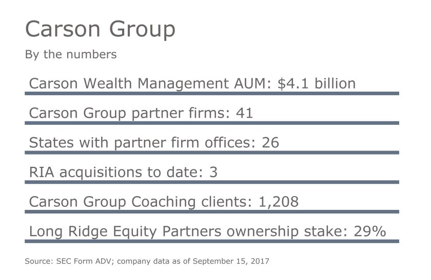 Carson Group By the Numbers_9-19-17