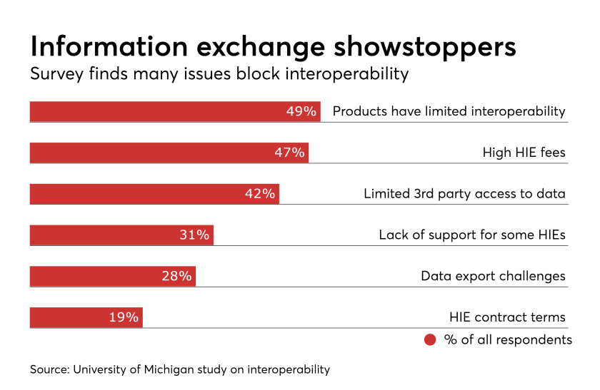 HDM-061417-Interop.png
