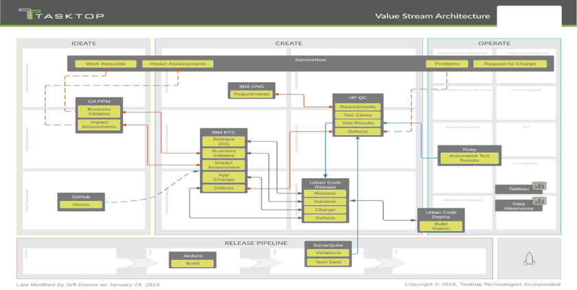 chart VSM two.png