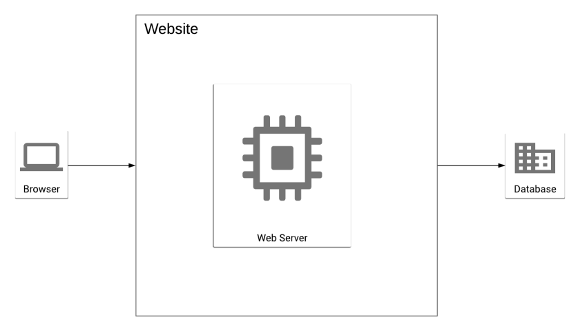 chart from security one.png