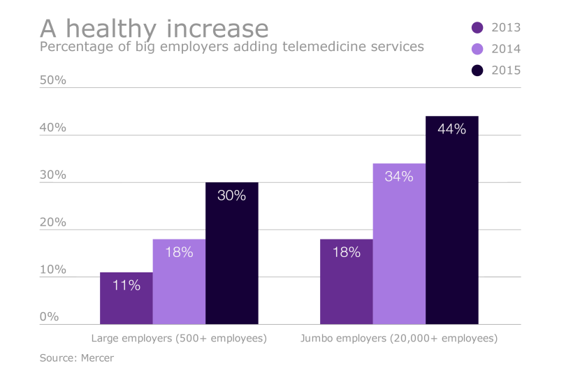 EBN-Telemedicine-2-8-16(2).png