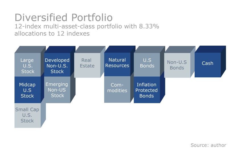 FP.05102016.The power of portfolio consistency graphic 2 - Diversified portfolio